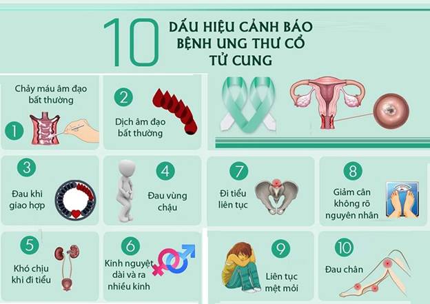 Ung thư cổ tử cung