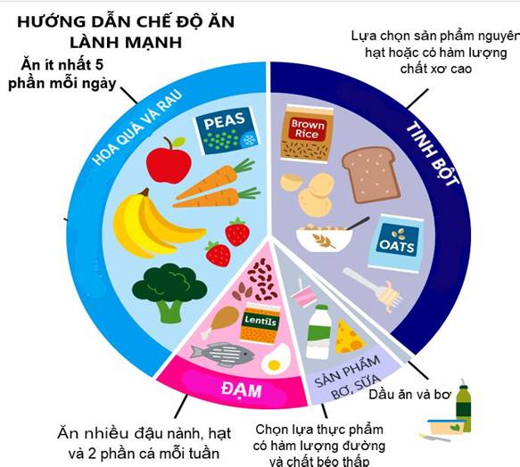 NGƯỜI BỆNH N&Ecirc;N ĂN G&Igrave; ĐỂ CHUẨN BỊ CHO QU&Aacute; TR&Igrave;NH ĐIỀU TRỊ UNG THƯ?