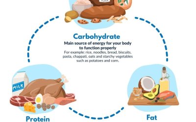 Dinh dưỡng cho bệnh nhân ung thư giai đoạn muộn