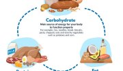 Dinh dưỡng cho bệnh nhân ung thư giai đoạn muộn